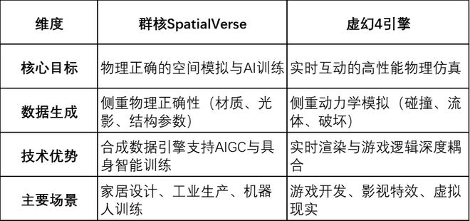 解码“杭州AI六小龙”首个IPO：群核科技的“物理正确”含金量几何(图2)