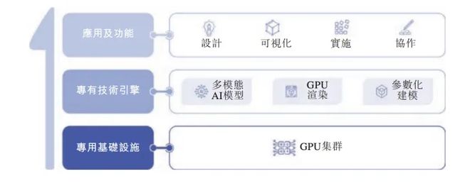 解码“杭州AI六小龙”首个IPO：群核科技的“物理正确”含金量几何